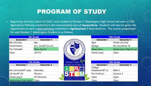 Programs of Study 